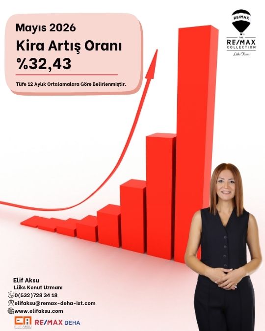 May�s 2026 Kira Art�� Oran� %32.43 Olarak A��kland�.