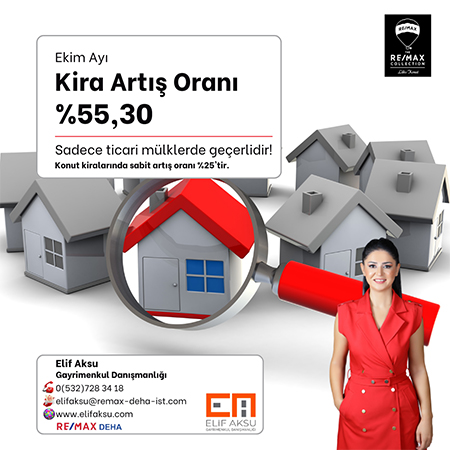 Ekim 2023 kira art oran %55.30 olarak akland.