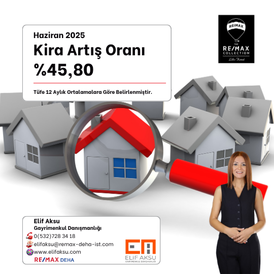 Haziran 2025 Kira Art�� Oran� %45.80 Olarak A��kland�.